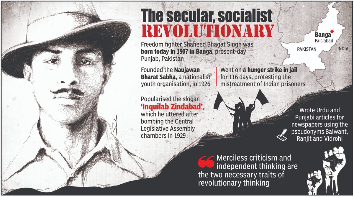 timesofindia's tweet photo. The revolutionary who popularised the slogan 'Inquilab Zindabad' was born today 

#BhagatSingh #BhagatsinghJayanti #bhagatsinghbirthday https://t.co/x38QD1myHc