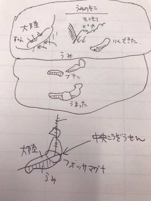 昨日実家近くで地震があったので親しみのあるポロポロ中央構造線についてお勉強してみた 