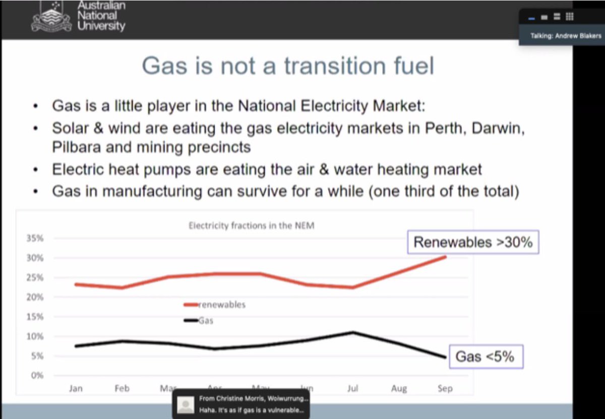 It is ideological idiocy @ScottMorrisonMP and @AngusTaylorMP to fund expensive gas production when research evidence confirms renewables fulfil future energy needs. Thanks Professor Andrew Blakers. Stop sabotaging ARENA and CEFC.  #poweruprenewables #keepitclean
