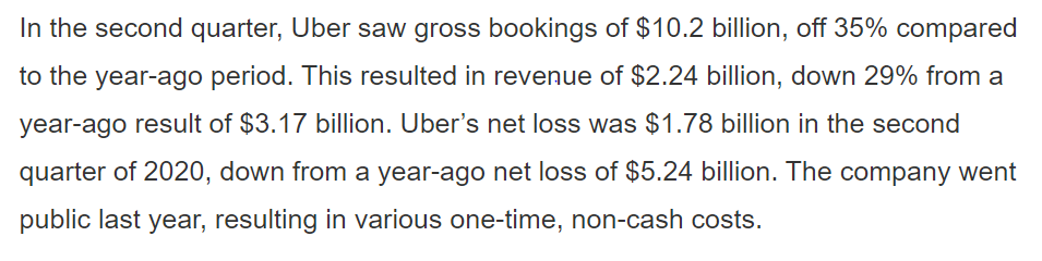 In the second quarter of this year, it apparently had $2.24b of revenue and a net loss of $1.78b. 4/  https://techcrunch.com/2020/08/06/uber-shares-drop-4-after-it-loses-more-money-than-expected-in-q2/