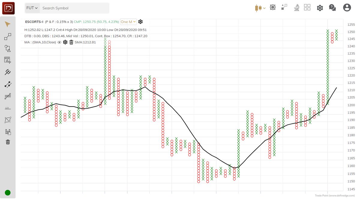 srvithal388's tweet image. #ESCORTS #SUPERPATTERN #INTRADAY