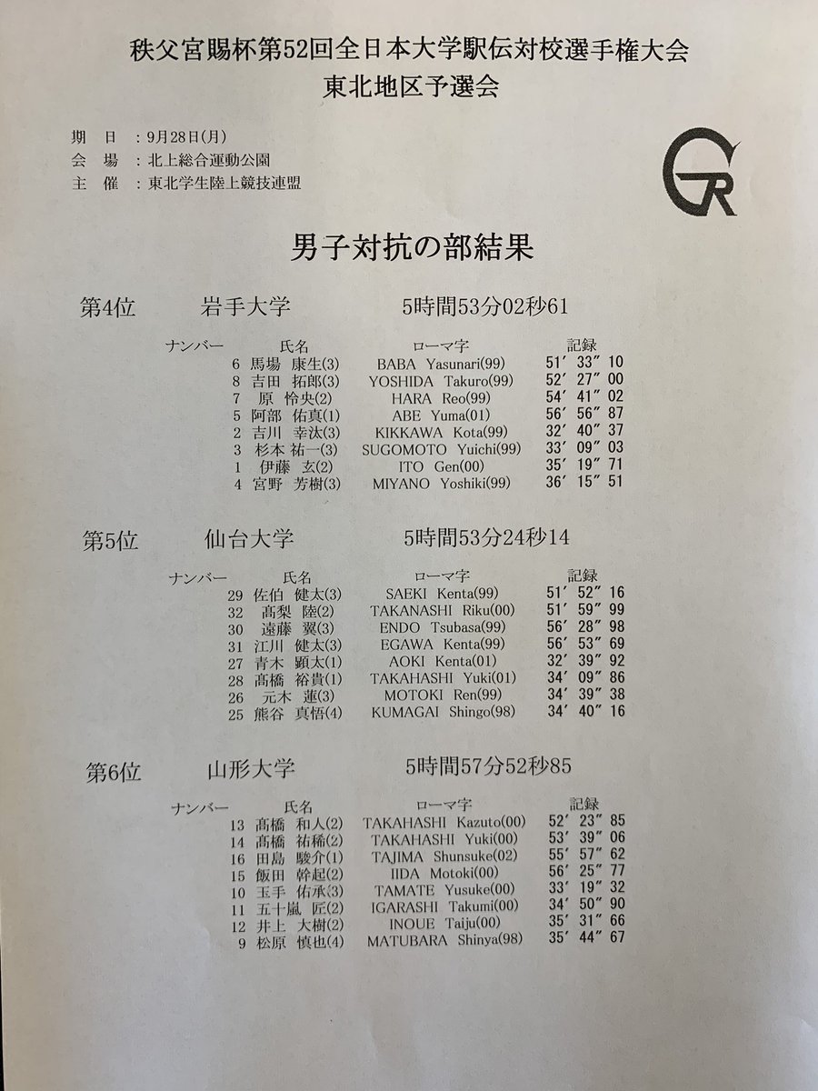東北学生陸上競技連盟 全日 全女駅伝選考会 秩父宮賜杯第52回全日本大学駅伝対校選手権大会東北地区代表選考会男子総合結果です T Co D4fqovizdu Twitter