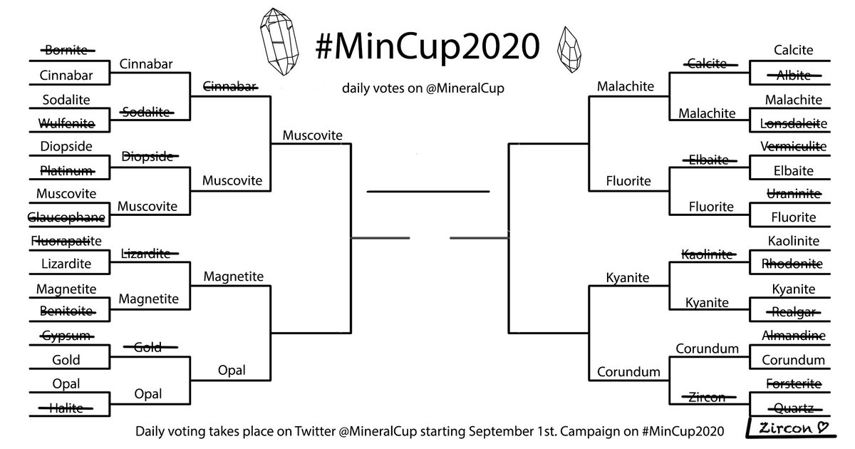 Congratulations to  #Muscovite! The glittery books march on to Round 4.Goodbye,  #Cinnabar. Despite your scarlet charm, you’ve been licked.