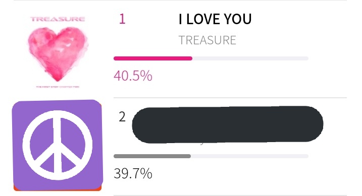 shhh_treasuree's tweet photo. UTANG NA LOOB GUYS, THE GAP ON IDOL. CHAMP IS GETTING HIGHER AND PLEASE WIDEN THE GAP ON MWAVE, WE NEED TO WIN THIS PLEASE. DUN SA MGA DI PA NAKAKAVOTE❤️
TREASURE TEUME LOVES YOU
#Treasure_On_MuCore
#TREASURE
#TREASURE_ILOVEYOU
@treasuremembers https://t.co/Nw587jOfgN
