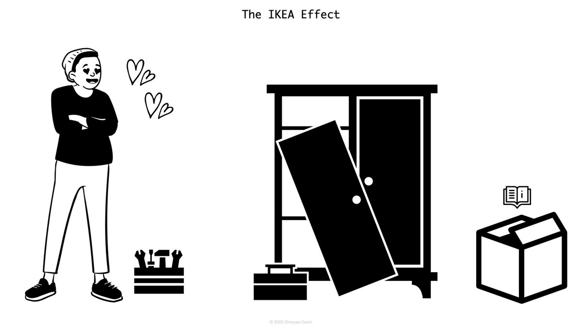 The second bias that Andy, and especially Kris, fell prey to is the IKEA Effect for products.It comes from the observation that something we’ve built together with our own hands is more valuable to us than if we had to purchase exactly the same item pre-assembled.