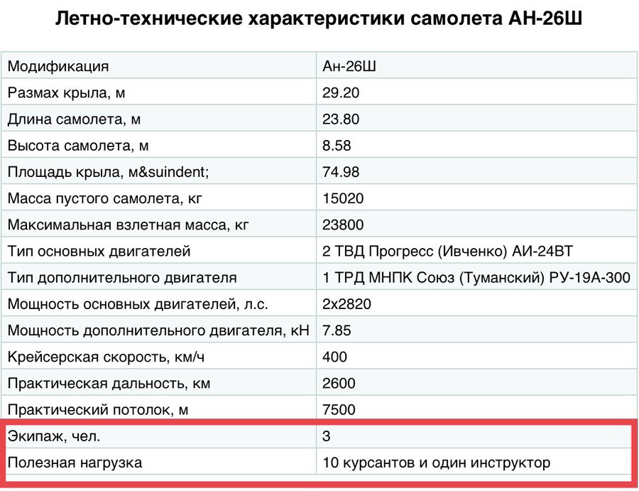 Черный ящик разбившегося под Чугуевом самолета пока не найден, - СБУ - Цензор.НЕТ 8284