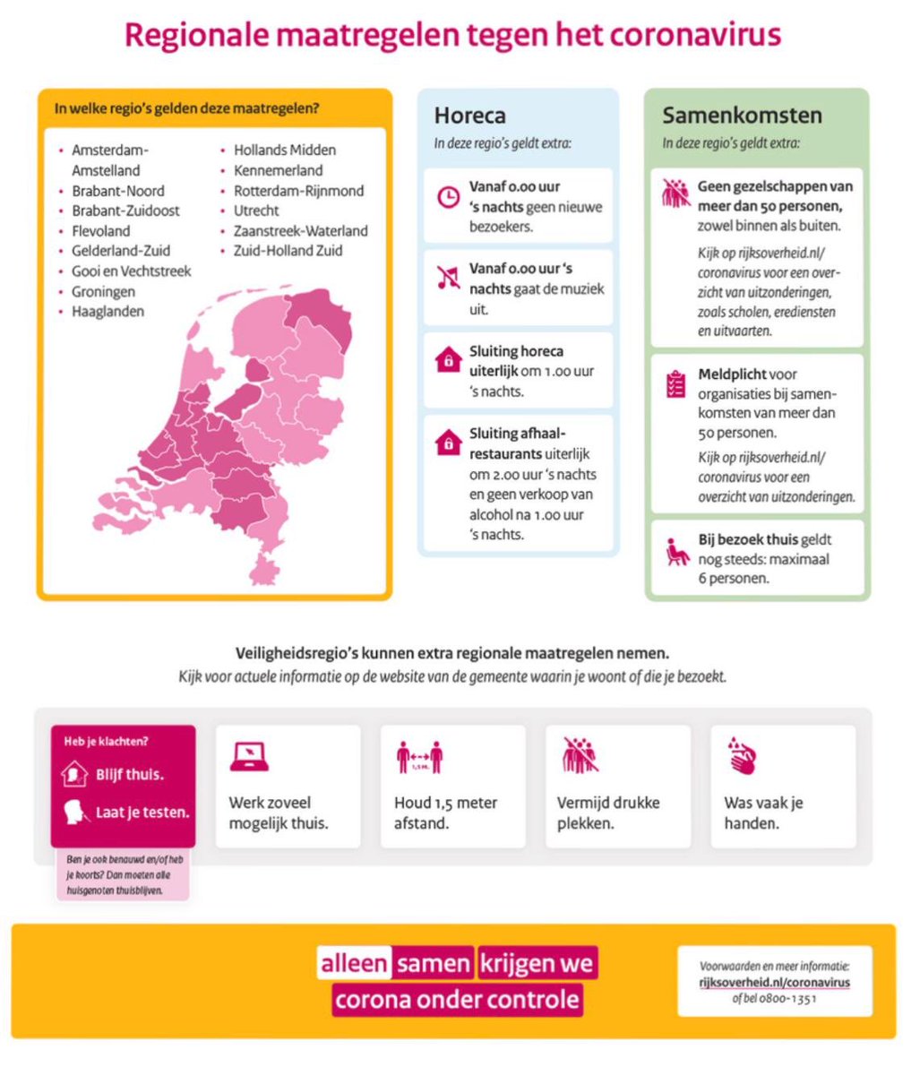 Nieuwe maatregelen nu ook in Groningen. Alleen Samen krijgen we Corona eronder.