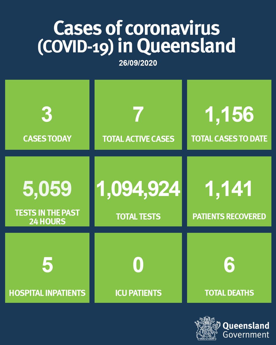 Queensland Health tweet media