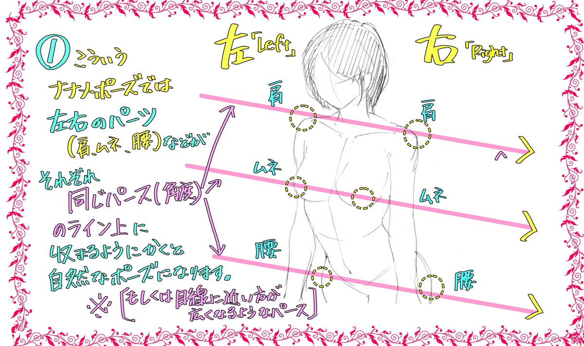 女性イラストが描けないときの

『デッサンを理解するコツ』 