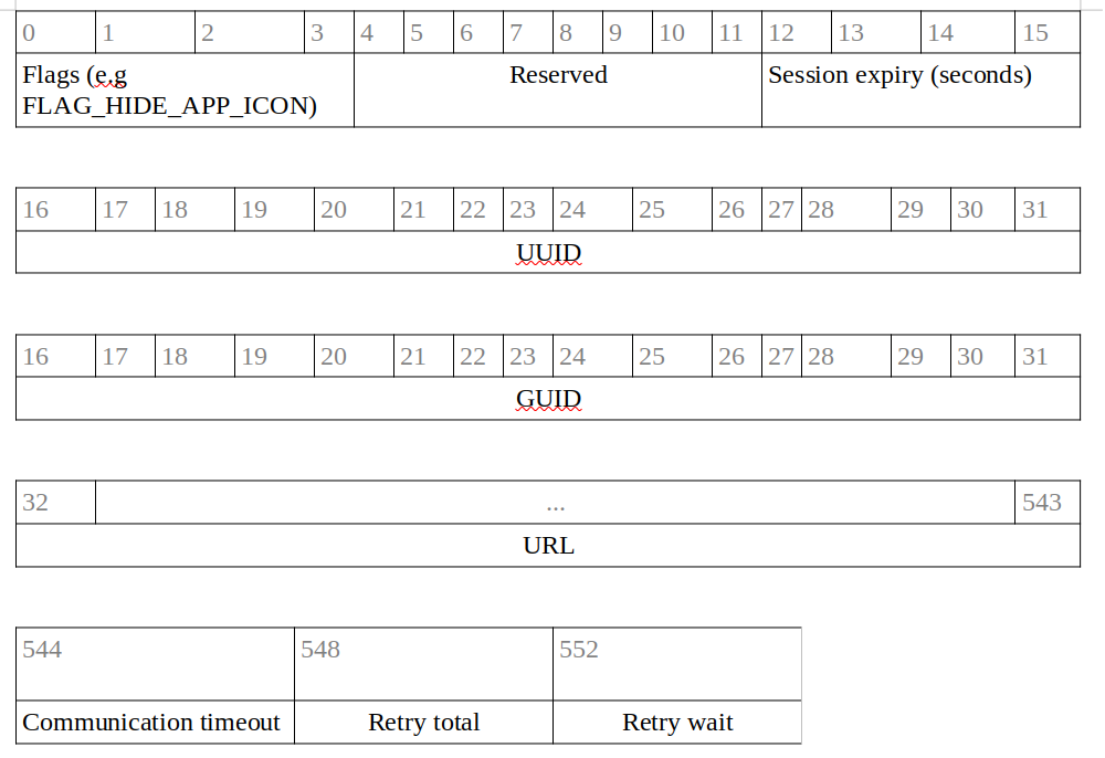 ptracesecurity's tweet image. Into Android Meterpreter and how the malware launches it — part 2  medium.com/@cryptax/into-…  #MobileSecurity #AndoridSecurity #Malware #Infosec