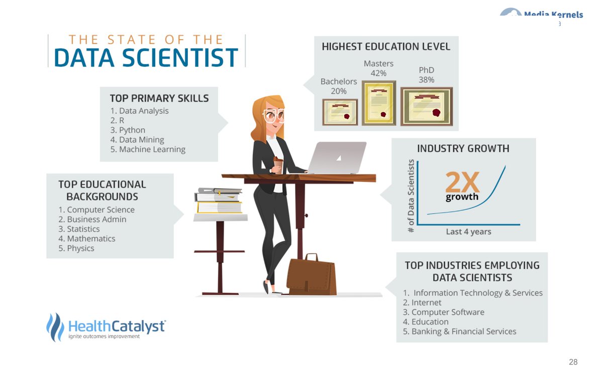 Apa itu Data dan Data Scientist?Sebenarnya mereka adalah "data scientist" by nature.