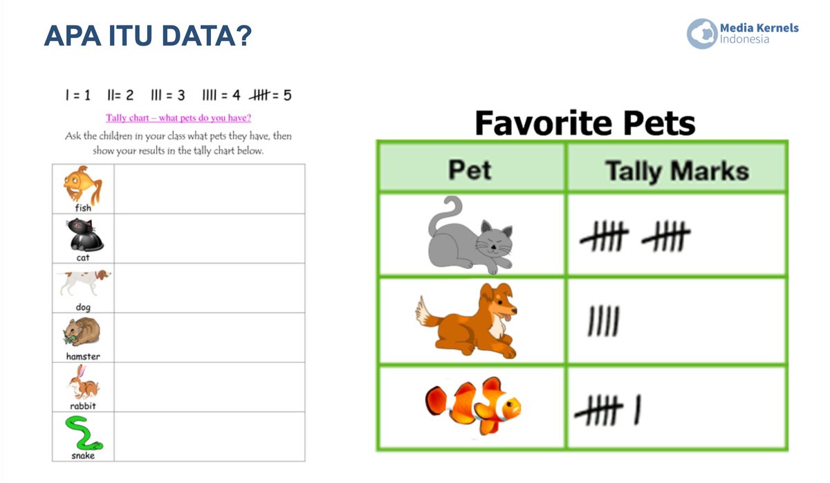 Apa itu Data dan Data Scientist?Sebenarnya mereka adalah "data scientist" by nature.