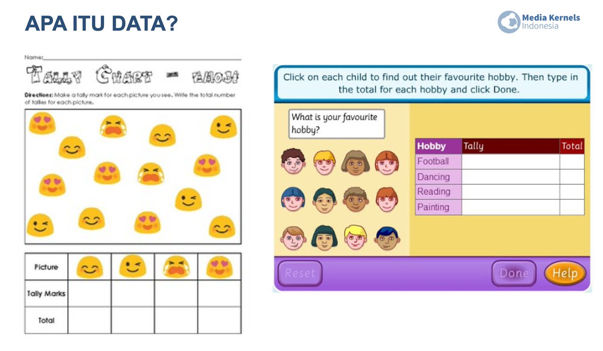 Apa itu Data dan Data Scientist?Sebenarnya mereka adalah "data scientist" by nature.