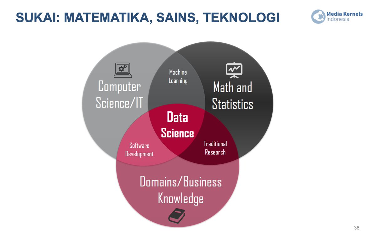 Sukai Matematika, Sains, dan TeknologiTerakhir saya pesan, agar mereka <<menyukai>> matematika, sains, dan teknologi. Penekanannya pada "menyukai". Dan bisa belajar coding sejak usia 5-6 tahun. Belajar logika. Pakai  http://code.org , Scratch, etc yang free.