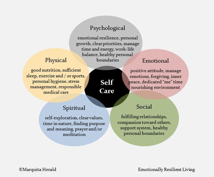 PVCounseling's tweet photo. chart on self care - Google Search https://t.co/zjtreoCtV6 https://t.co/F61HSVQ38b