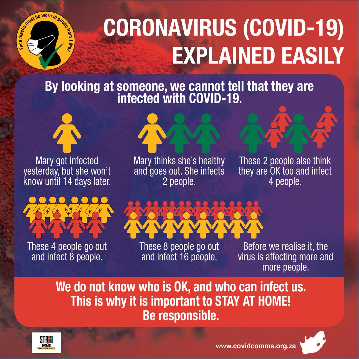 The threat of a second wave - and the corresponding increase in lockdown regulations is very real. #COVID19 if left unchecked can spread exponentially. A quick reminder on how that works. #WearAMask #StayHome #WashYourHands