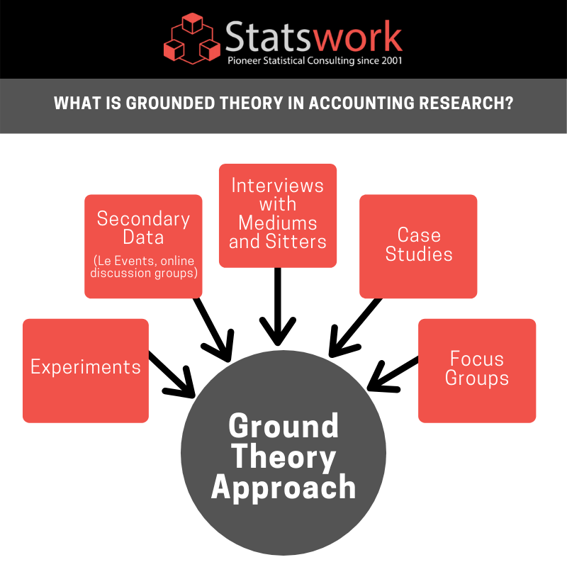 Statswork's tweet image. Ground Theory Approach : bit.ly/2Dc4wt6

#SatisticalAnalysis #StatisticalAnalysisExpert #StatisticalMethodology #Statistics #StatisticalModels #QualitativeResearch #DataCollection
