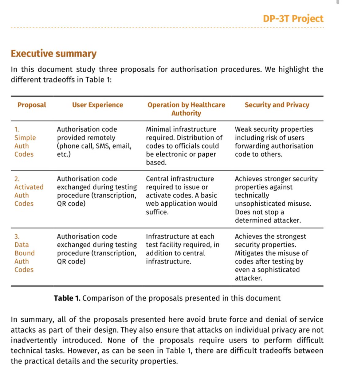 many different approaches, taking into account that systems may be more or less connected or programmable