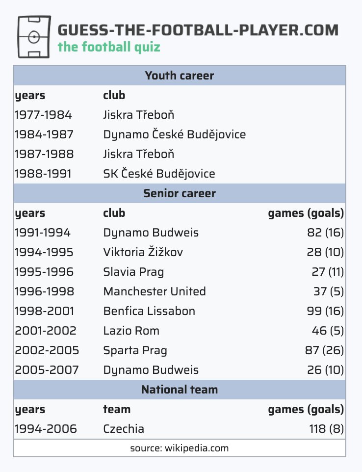 Guess the CLUB or NATION by Nationality Football Quiz 