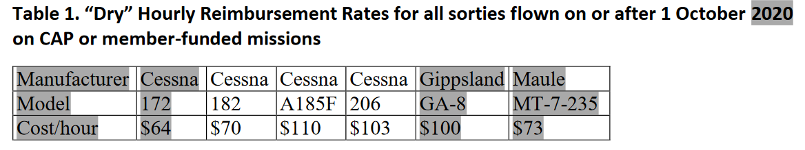 New rates for member use of CAP aircraft are posted in ICL 17-07 to CAPR 173-3.  Rates begin 1 October 2020.