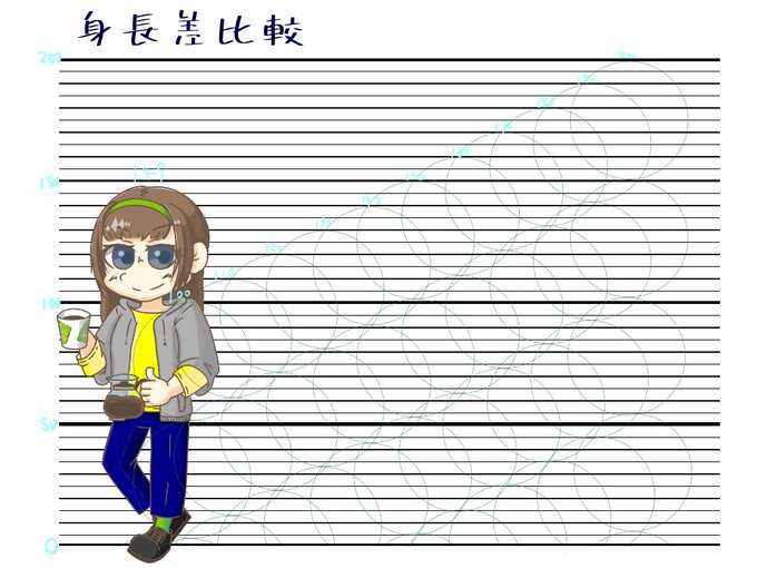 3頭身のtwitterイラスト検索結果