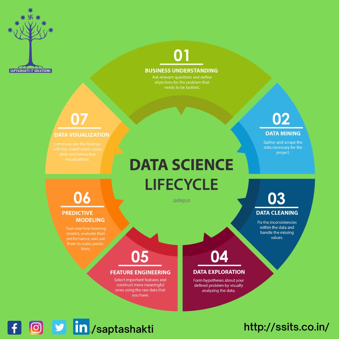 Saptashakti's tweet image. Everything is going to Connected to the cloud and data. All of this will be mediated by Software.
#datascience
.
.
.
.
.
.
.
#data #datasciencechain #datasciencemajor #datascienceinfluencer #datascienceenthusiasts #datascientist #datasciencemarket