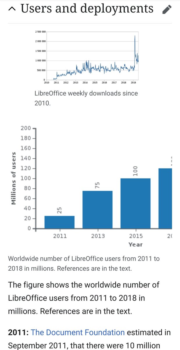 LibreOffice (continuing the Office suite examples from tweets above) earned $500k in 2015, with 100 million users, thus approximately less than 1 cent per user-year. (Back of envelope calculations from their open data:)