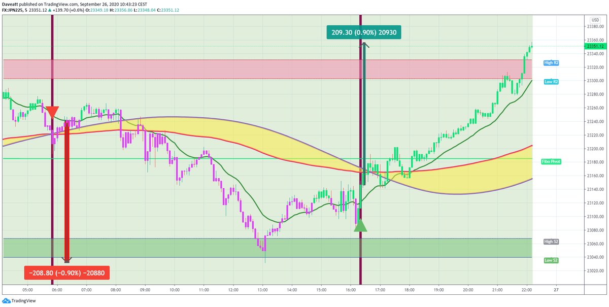 TradingView trade How many points would you have made on these latest trades if you used our 5minutes algorithm on indices