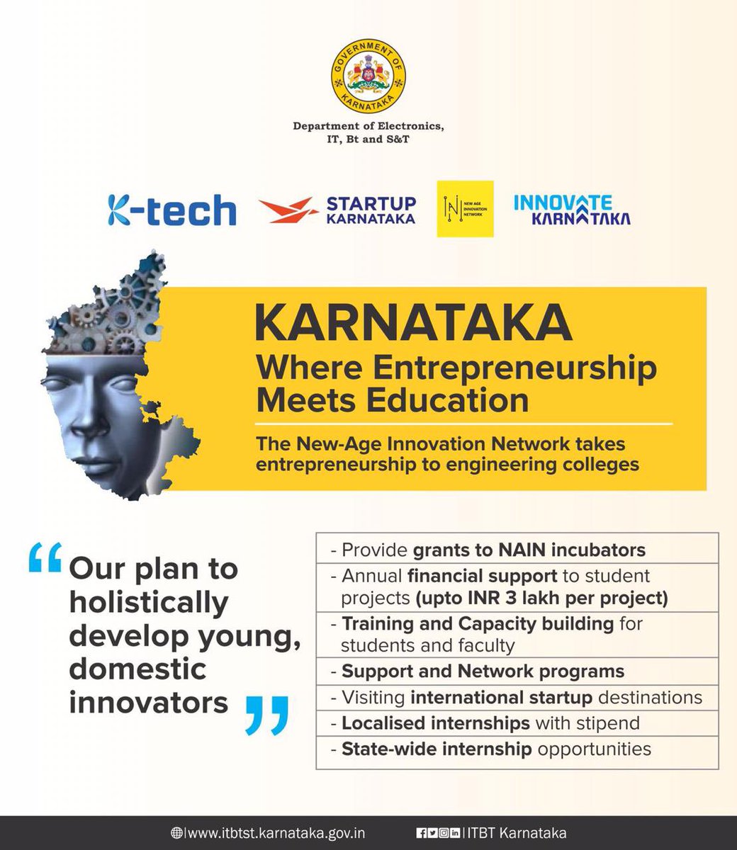 Government of Karnataka is setting up Dist Innovation Hubs in Tier 2 &amp; 3 cities since last five years in Academic Institutions under the New-Age Innovation Network. NAIN facilitates students to learn more than what they study in chosen field of study, and..
1/2