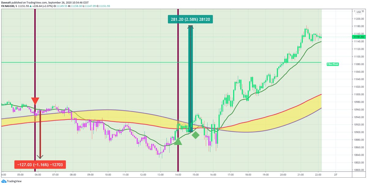 TradingView trade How many points would you have made on these latest trades if you used our 5minutes algorithm on indices