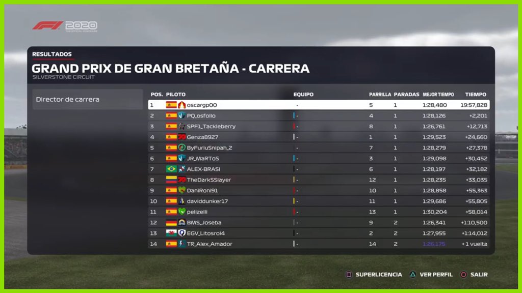 EOSGP_eSports's tweet photo. 🟢 #EOSGP3 | Resultados provisionales del GP de Gran Bretaña 🇬🇧:
• ¡Vaya lucha en el mundial de constructores! 🥵
— Doblete en el podio de WAS F1 Team en la 1ª carrera 🤩
— ADICTOS Racing Team contesta en la 2ª (2º y 6º) 😏
• Tr_Alex_Amador pierde ventaja en el mundial 😳 https://t.co/hdtlDSGnM0