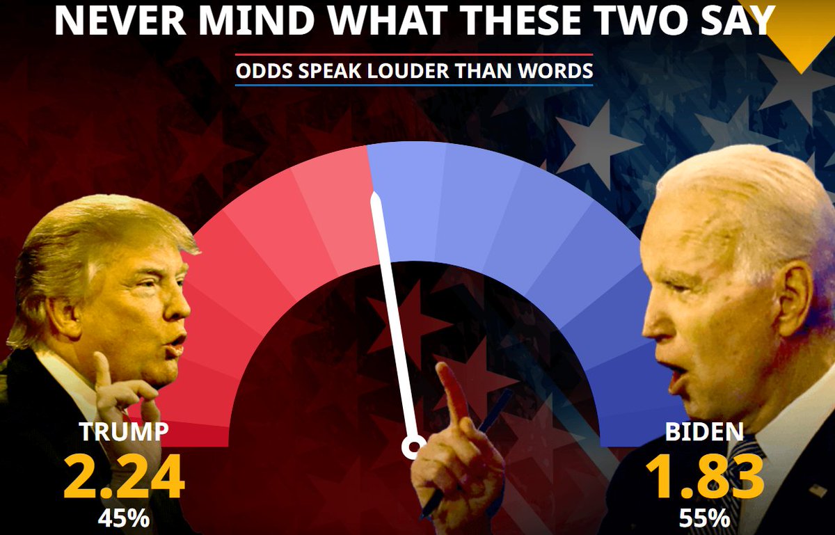  Saturday's  #Election2020   thread via  @paulmotty This is the final weekend before the first TV debate - an event which has significantly moved the markets in recent US election cycles.Check back throughout the day for latest analysis, news and polls.