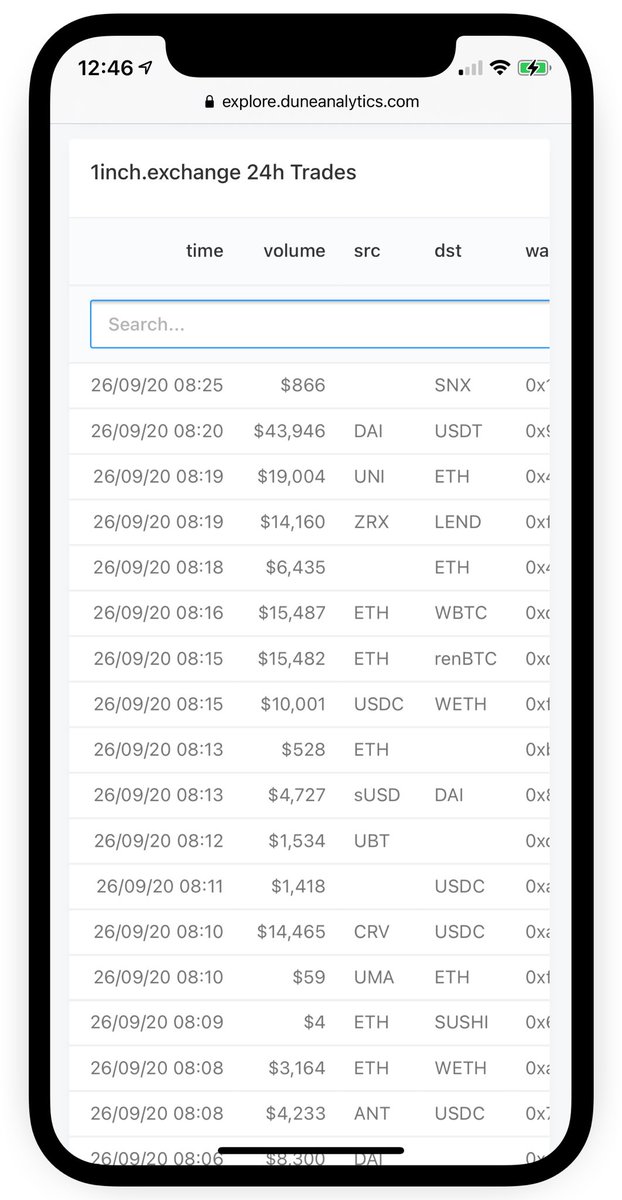 Did you know that <a href="/1inchExchange/">Previous handle use @1inchNetwork</a> on-chain analytics dashboard on <a href="/DuneAnalytics/">This account is idel</a> have public and searchable trades list? duneanalytics.com/1inch