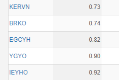 1 TL Altı Hisseler.
#BRKO #KERVN #EGCYH #YGYO #IEYHO