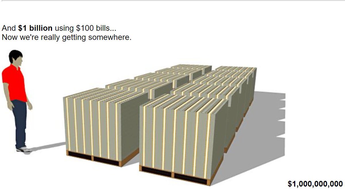 One Billions Dollars - Half of the pallets in the picture below were used by  @michael_saylor and his company Micro Strategy to acquire 38,250  #Bitcoin  