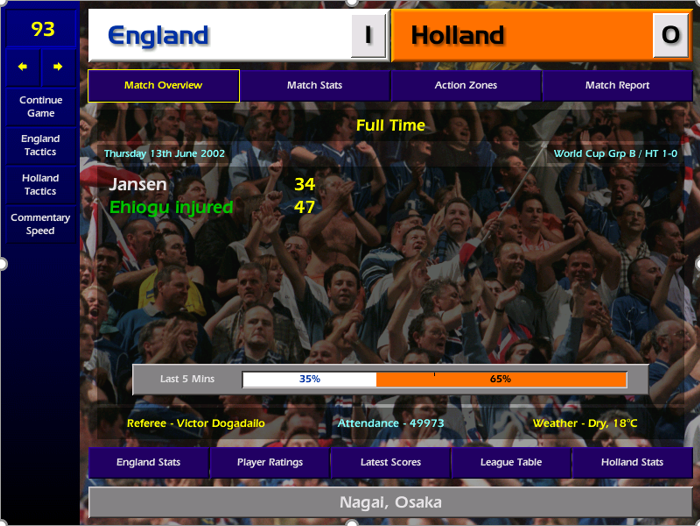 Joe Cole was bought into the team for Lee Bowyer (suspended) but I still name a strong side, for what is likely to be my toughest group game. I am rewarded with a win thanks to Jansen’s goal. Woodgate and Kirkland were excellent in repelling the Dutch threat.