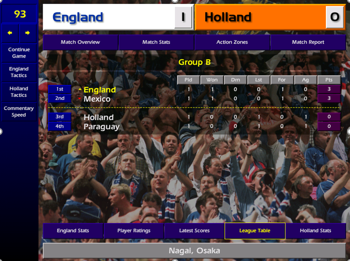 Joe Cole was bought into the team for Lee Bowyer (suspended) but I still name a strong side, for what is likely to be my toughest group game. I am rewarded with a win thanks to Jansen’s goal. Woodgate and Kirkland were excellent in repelling the Dutch threat.