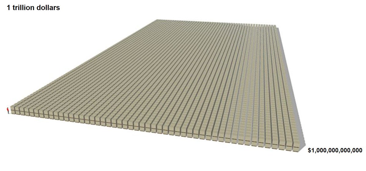One Trillion Dollars - 10,000 Double stacked pallets, which makes the man in the corner look like an ant. These are what the numbers you hear politicians throw in press conferences actually look like!