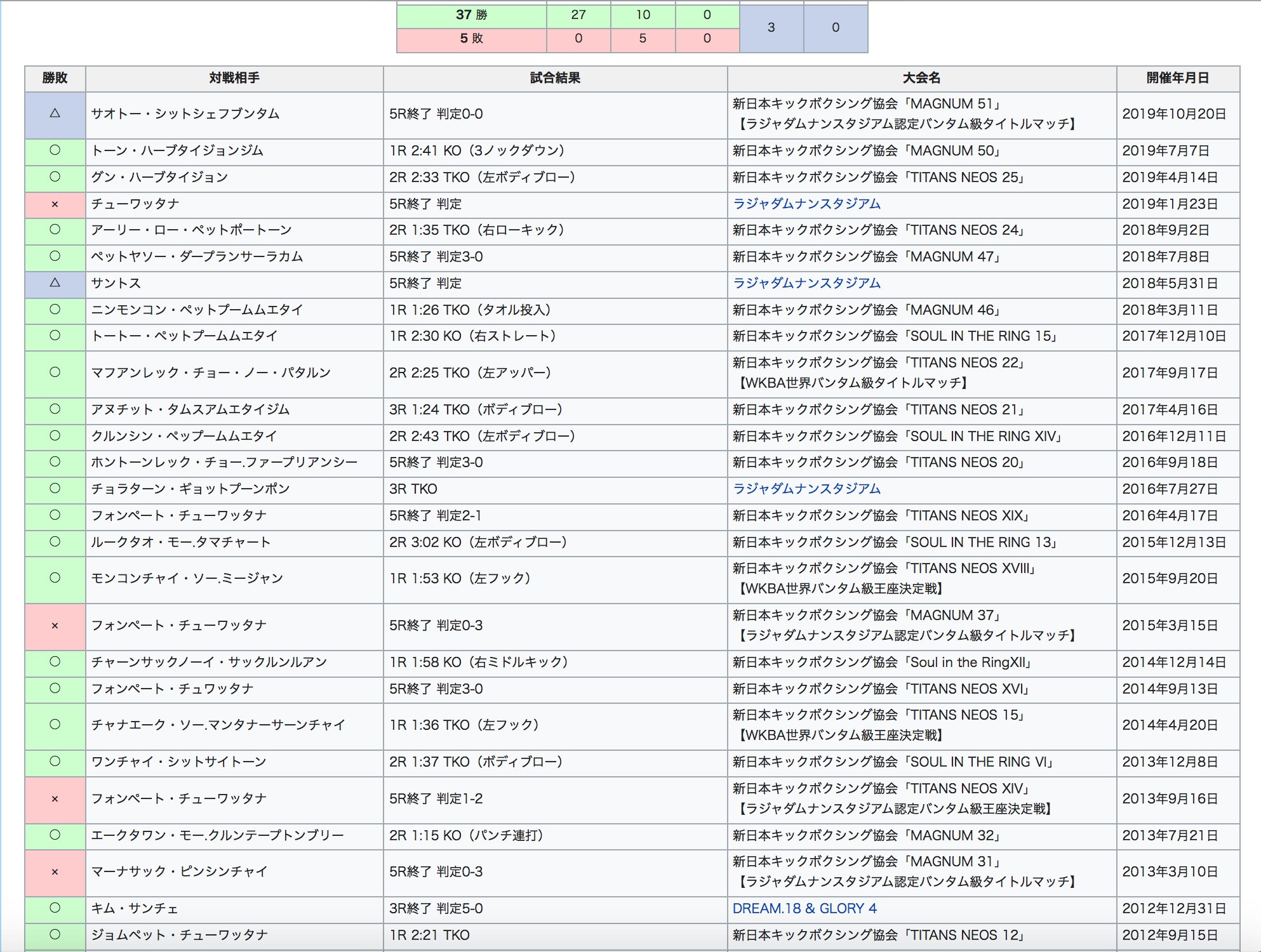 ノドイタイ 今回初めてちゃんと江幡睦のこと調べたけどすごいな そしてここ8年間日本人と一度も試合してないんだね ただどうなるかな この試合一番予想難しかった 江幡睦 良星 Rizin24 T Co 6rqza0wkhf Twitter