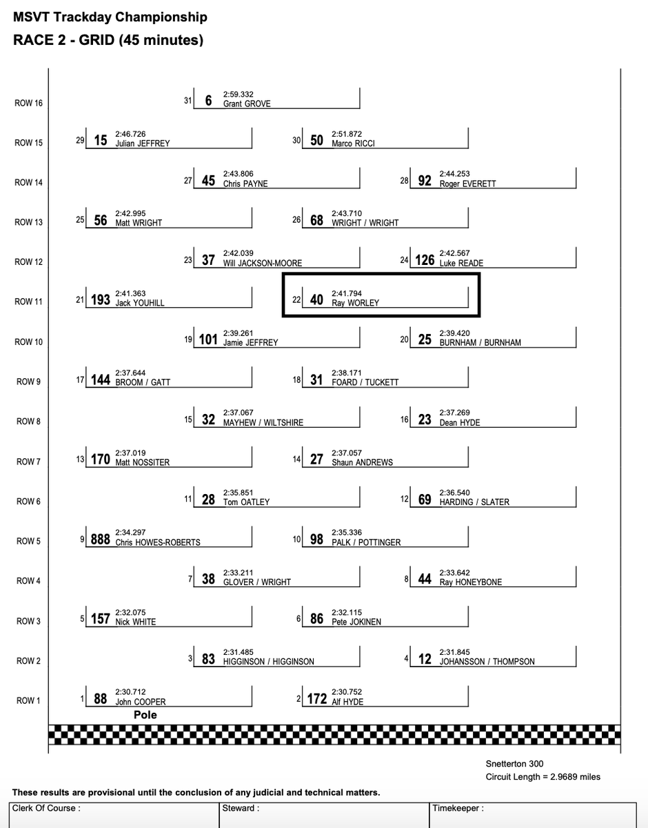 Boreham_MS's tweet photo. Qualifying results and race grids for Trackday Championship and MSV Trackday Trophy at @SnettertonMSV. TDC race will be at 12:30 and TDT race will be at 15:30. Follow on @TSLTiming at https://t.co/ByvbGp0I2B https://t.co/cC7r4glK5F