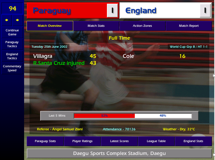 6 changes for the final group game with Gerrard suspended, Campbell & Ehiogu injured plus Barry, Jansen, Hendrie, Woodgate and Kirkland rested. Amongst those coming in is a debutant - Trevor Sinclair. Several of the players coming in performed well despite the 1-1 final score.