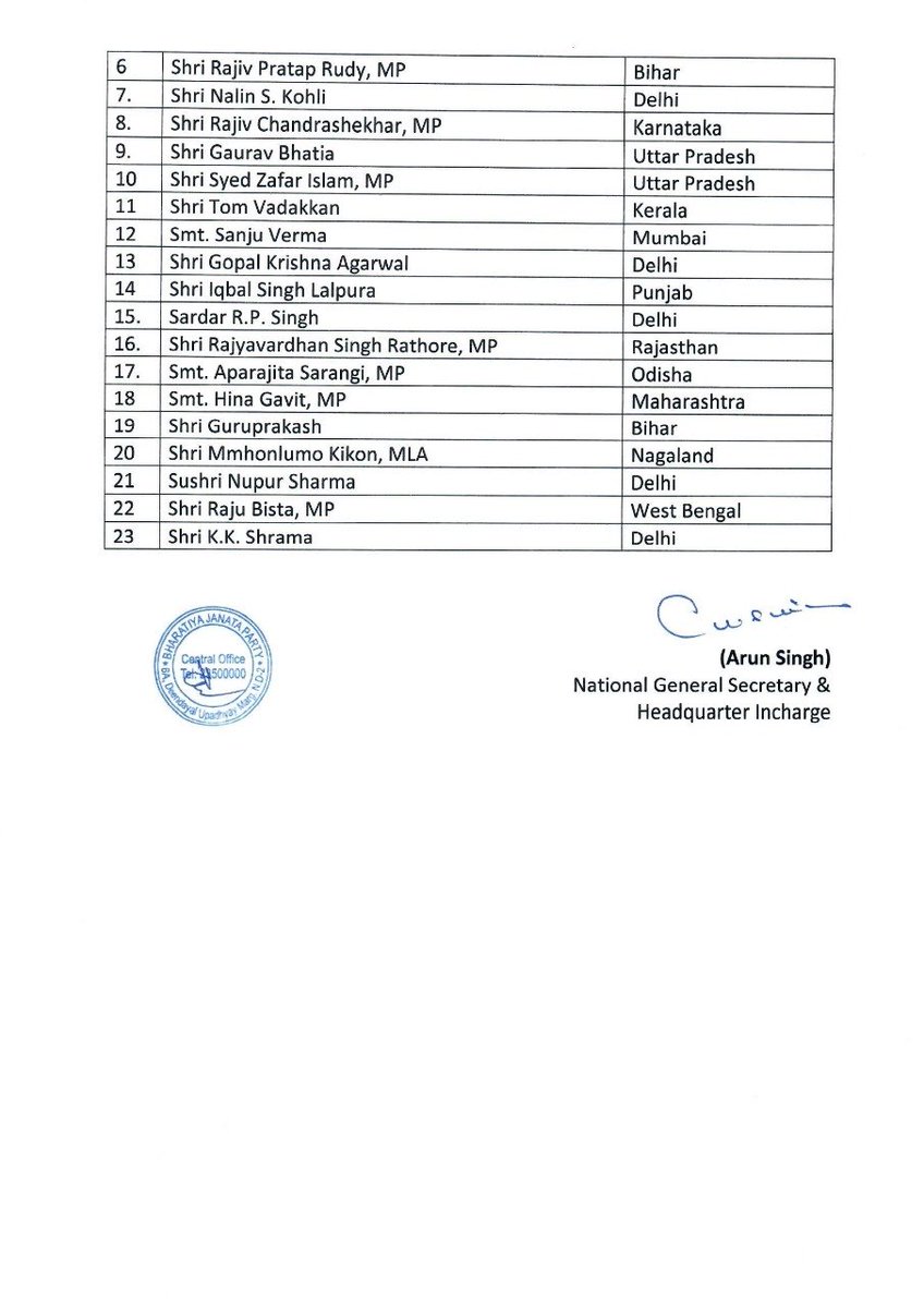 blsanthosh's tweet photo. Congratulations to all the new national officebearers , Morcha national Presidents &amp; spokespersons appointed by National President Sri @JPNadda . On the widespread growth the last team achieved its time for reach the unreached &amp; consolidate . https://t.co/8b65diEg0l