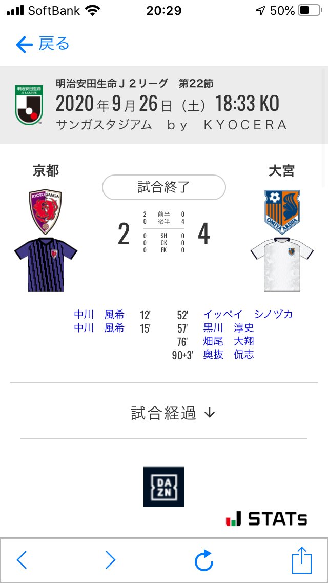 危険なスコア
