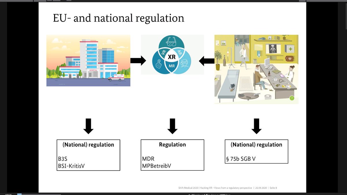 6/ Thomas Süptitz & Steffen Buchholz of The Federal Ministry of Health (BMG) talking about Hacking XR, Views from a regulatory perspective, specifically some of the EU-specific regulations for XR & medical devices.