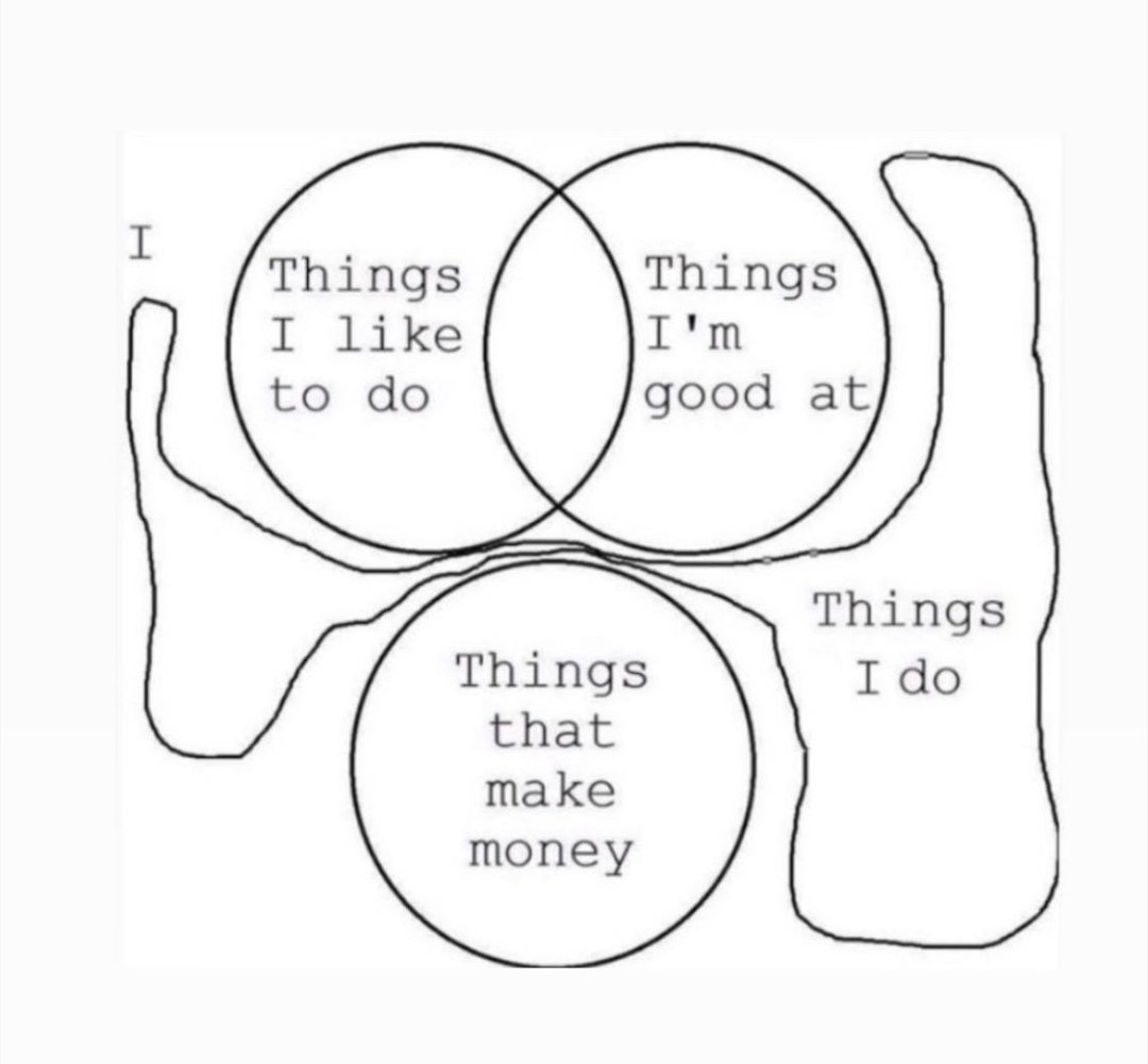 ProfSKGupta2's tweet photo. If I want I should have is different than what is mentioned in the below figure then how can I be happy. Therefore spent energy in what you actually want . https://t.co/IA9ZAWHUcA