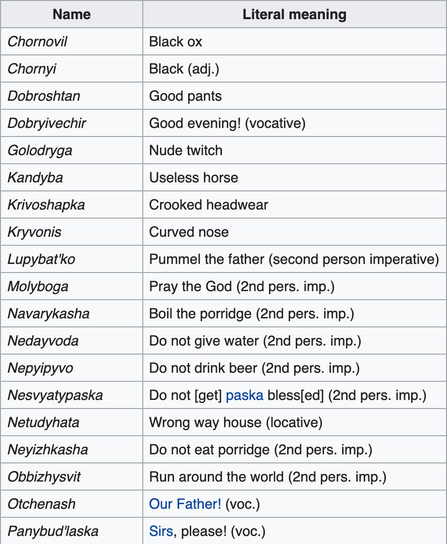 List of porridges - Wikipedia