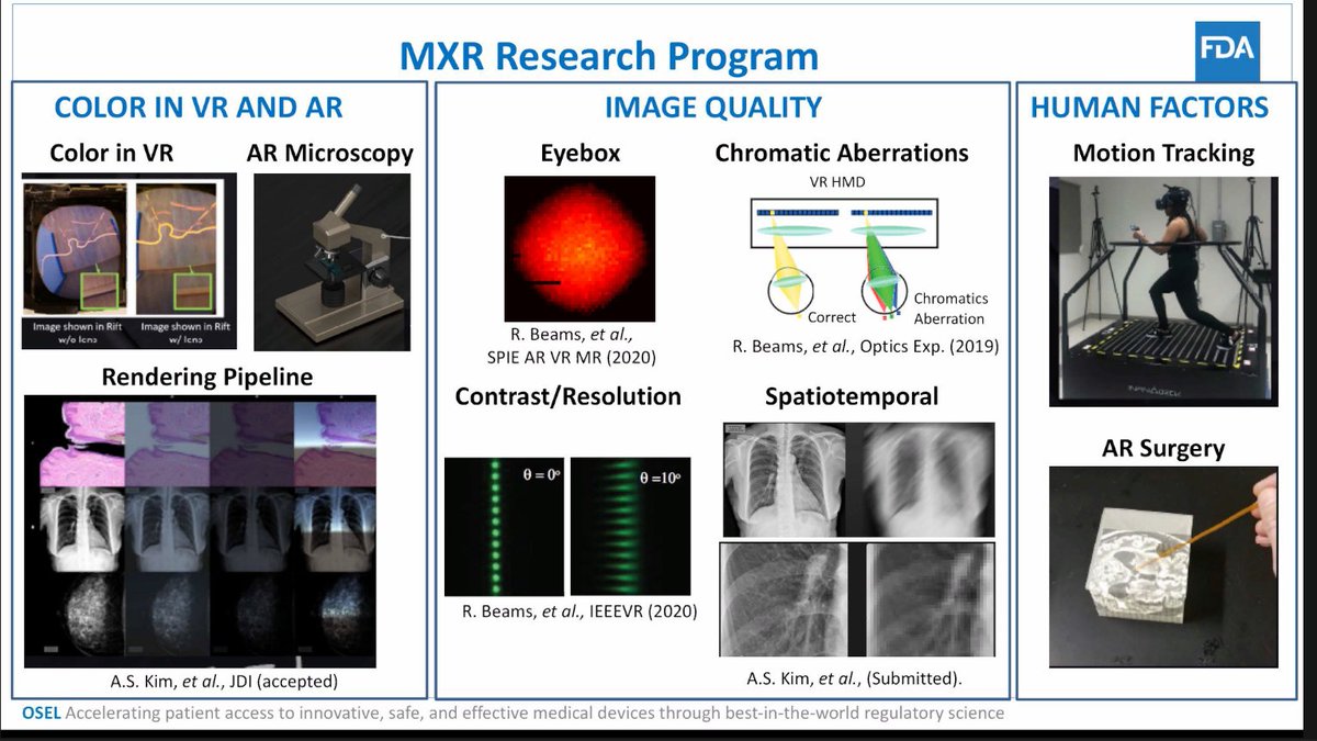 41/  @US_FDA's Ryan Beam talks about the Medical Extended Reality (MXR) Research Program that is doing technical R&D research looking at image quality, rendering, color perception, contrast, & resolution limitations for how these tech specs impact medical decision-making.