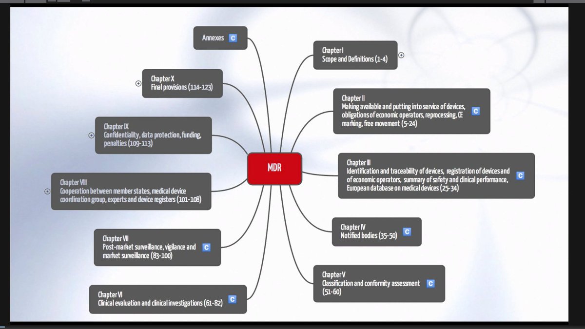 37/ More overview of some of the European Union& #39;s Medical Device Regulations + recommended ISO standards by  @christianjohner.He did a pretty extensive deep dive into the regulatory approval process.He said the process takes ~6-12 months to get XR approved as a medical device.