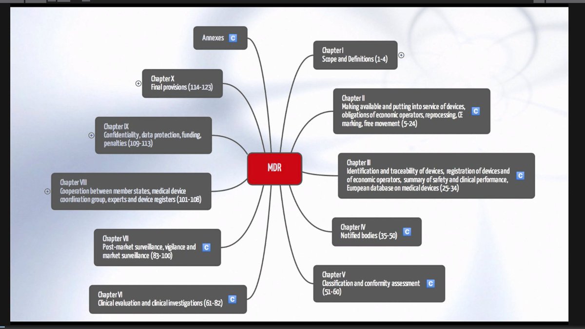 37/ More overview of some of the European Union's Medical Device Regulations + recommended ISO standards by  @christianjohner.He did a pretty extensive deep dive into the regulatory approval process.He said the process takes ~6-12 months to get XR approved as a medical device.