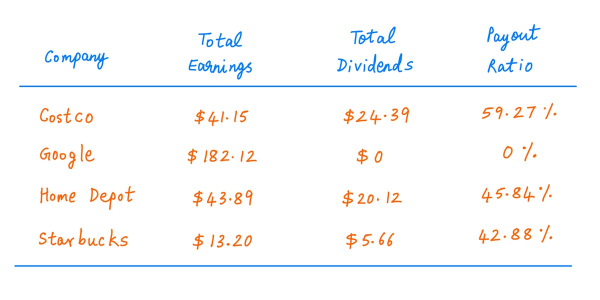 31/Here are the payout ratios of our 4 portfolio companies, based on how much money they earned and how much of it they distributed as dividends over the past 5 years: